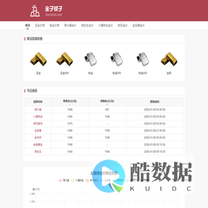 今日金价 今日黄金价格 金价今天什么价格 金子银子